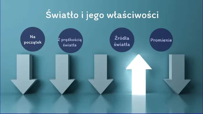 Co to jest światło w fizyce? Odkryj jego niezwykłe właściwości
