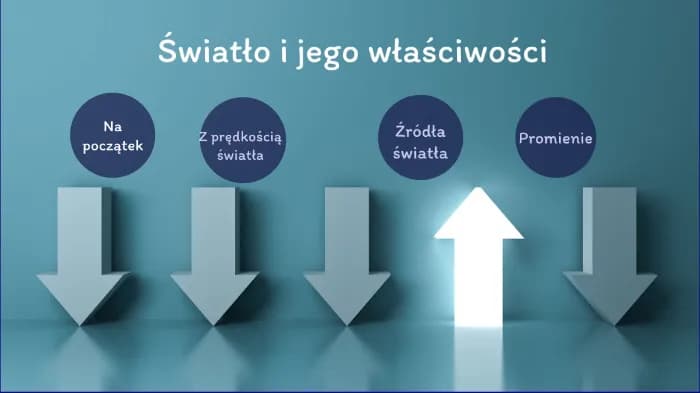 Co to jest światło w fizyce? Odkryj jego niezwykłe właściwości