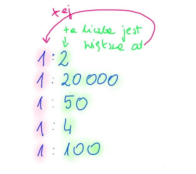 Jak zrozumieć skalę w matematyce: proste przykłady i błędy do uniknięcia