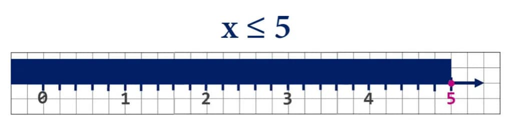 Znaki w matematyce mniejszy większy - zrozumienie symboli i ich użycie