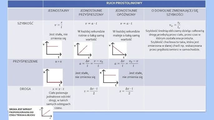 Co to jest cw w fizyce? Zrozum przyspieszenie i jego znaczenie