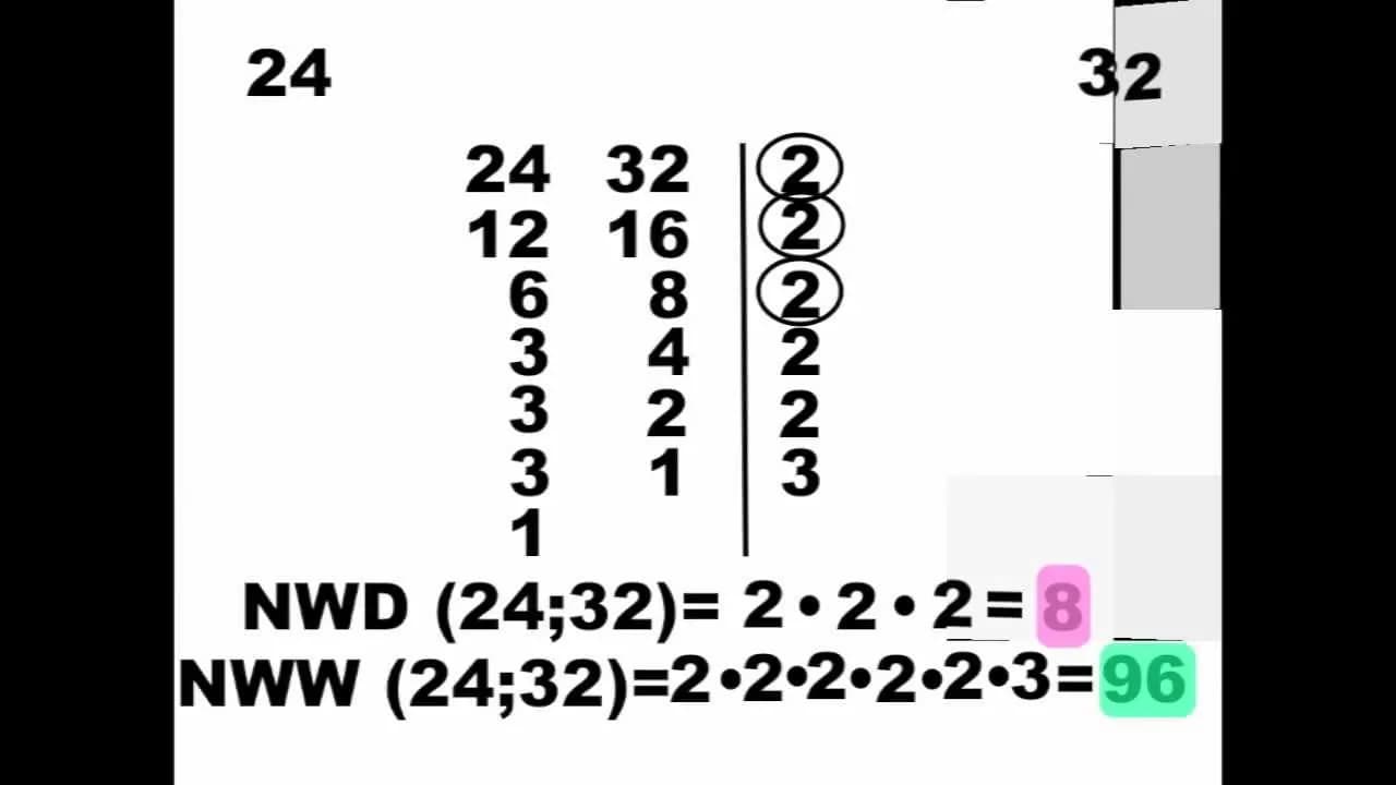 Najmniejsza wspólna wielokrotność w matematyce - definicja i przykłady