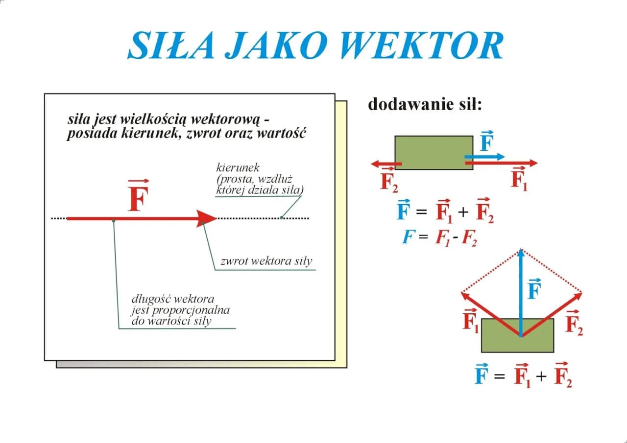 Co to jest zwrot w fizyce i jak wpływa na wektory?