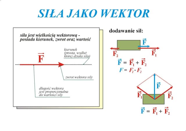 Co to jest zwrot w fizyce i jak wpływa na wektory?