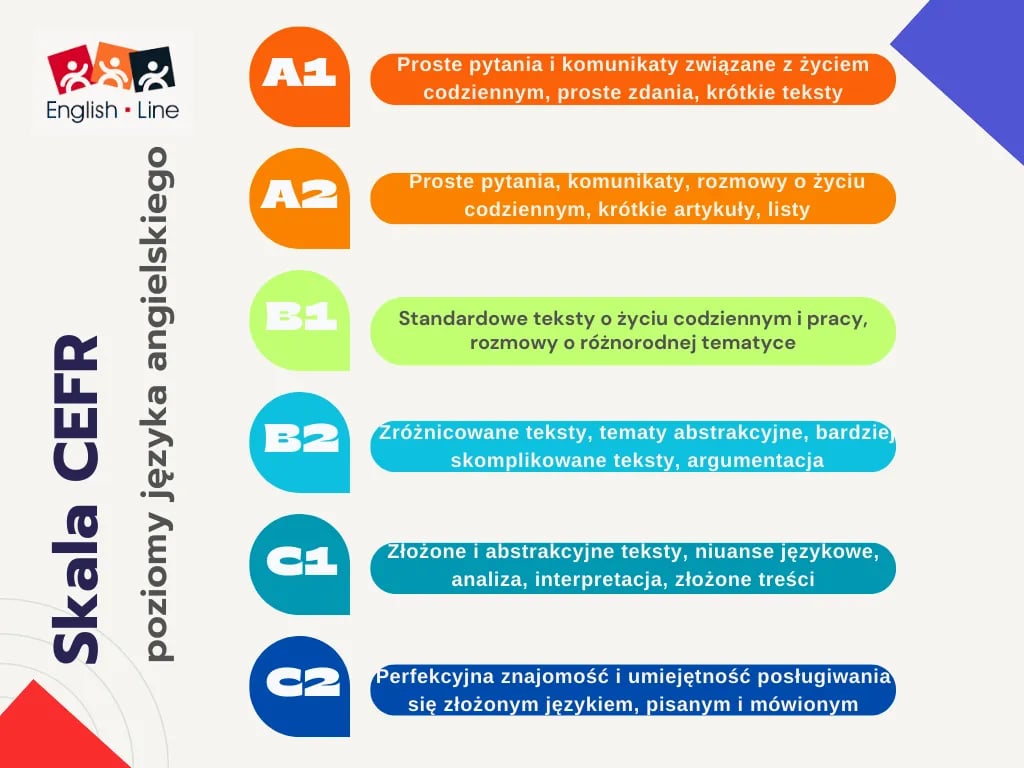 Jaki poziom angielskiego jest na maturze? Sprawdź różnice B1 i B2