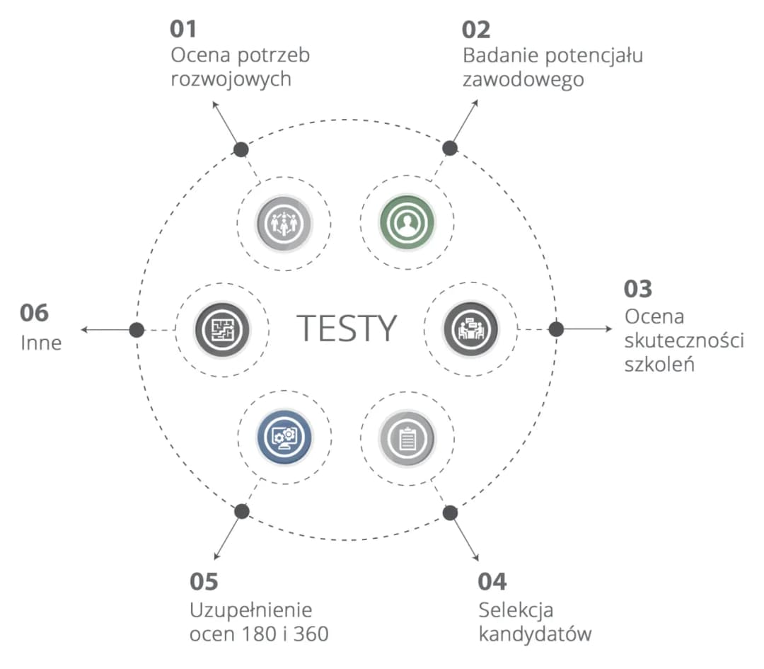 Punkty edukacyjne jak i za ile: poznaj wartości i wymagania szkoleń