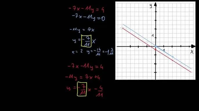 Jak wskazać równoważny układ równań i uniknąć błędów w obliczeniach