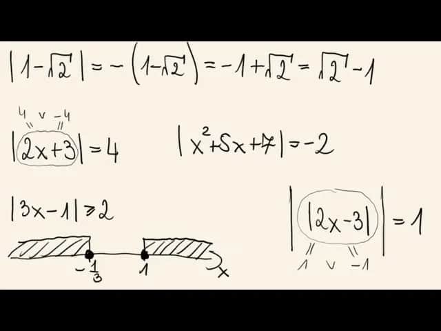 Co to jest wartość bezwzględna w matematyce? Zrozum to łatwo!