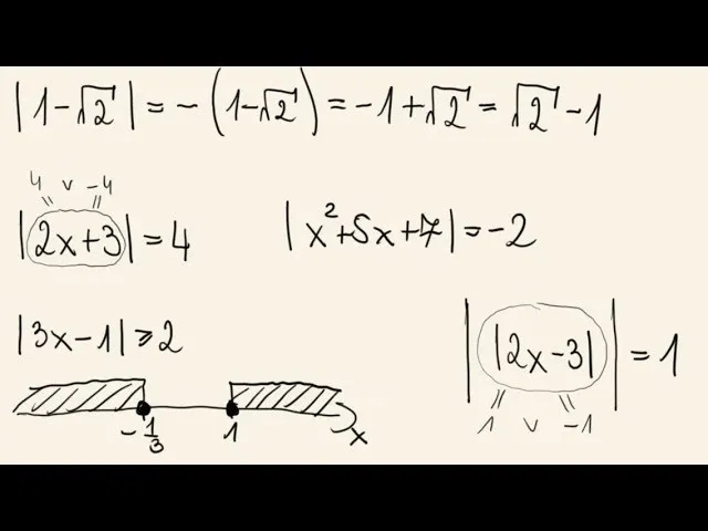 Co to jest wartość bezwzględna w matematyce? Zrozum to łatwo!