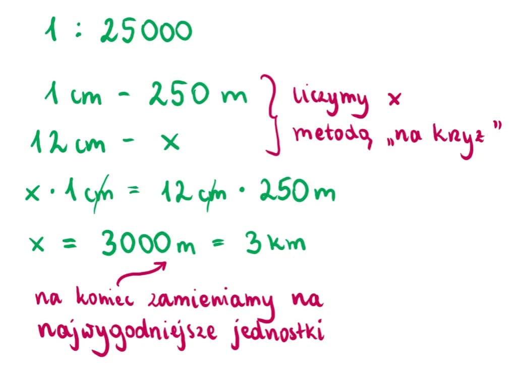 Skala w matematyce: Jak obliczać odległości i rozumieć mapy