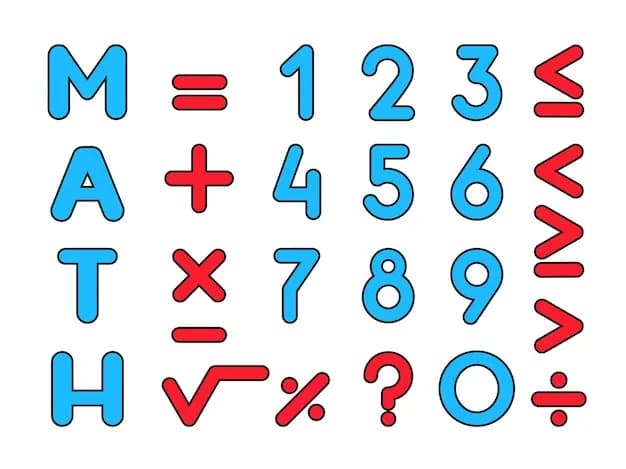 Oznaczenia w matematyce: zrozumienie symboli i ich znaczenia