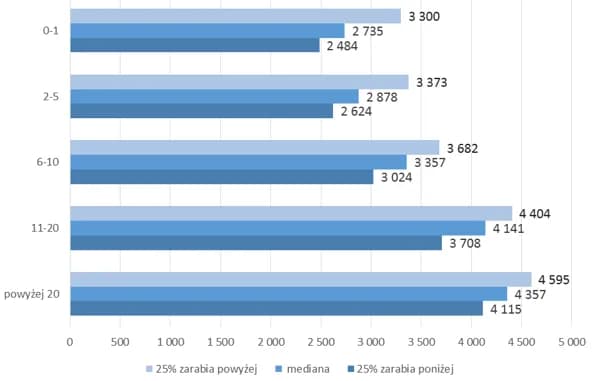 Faktyczne zarobki nauczyciela matematyki - sprawdzona analiza pensji
