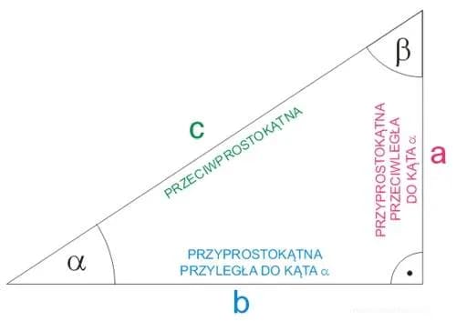 Tangens co to jest? Zrozumienie funkcji i jej zastosowań w matematyce