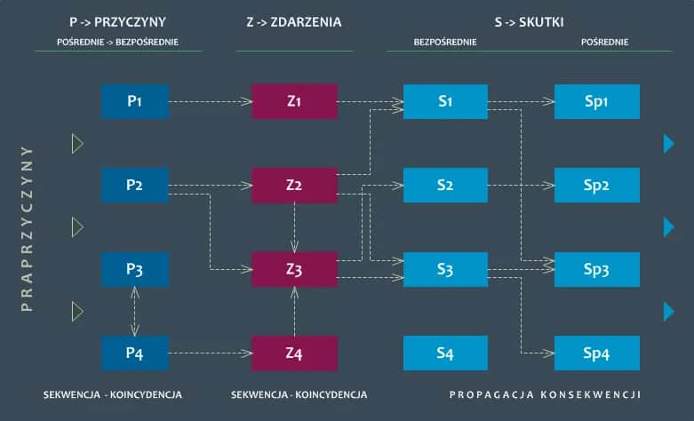 Ryzyk fizyk co to znaczy – zrozumienie ryzyka i jego konsekwencji