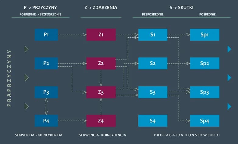 Ryzyk fizyk co to znaczy – zrozumienie ryzyka i jego konsekwencji