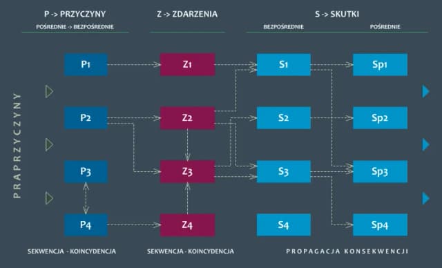 Ryzyk fizyk co to znaczy – zrozumienie ryzyka i jego konsekwencji