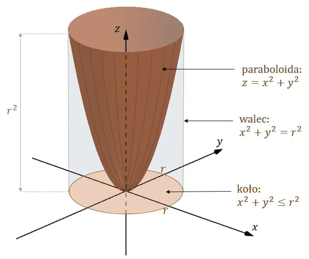 Jak obliczyć objętość w fizyce - unikaj najczęstszych błędów