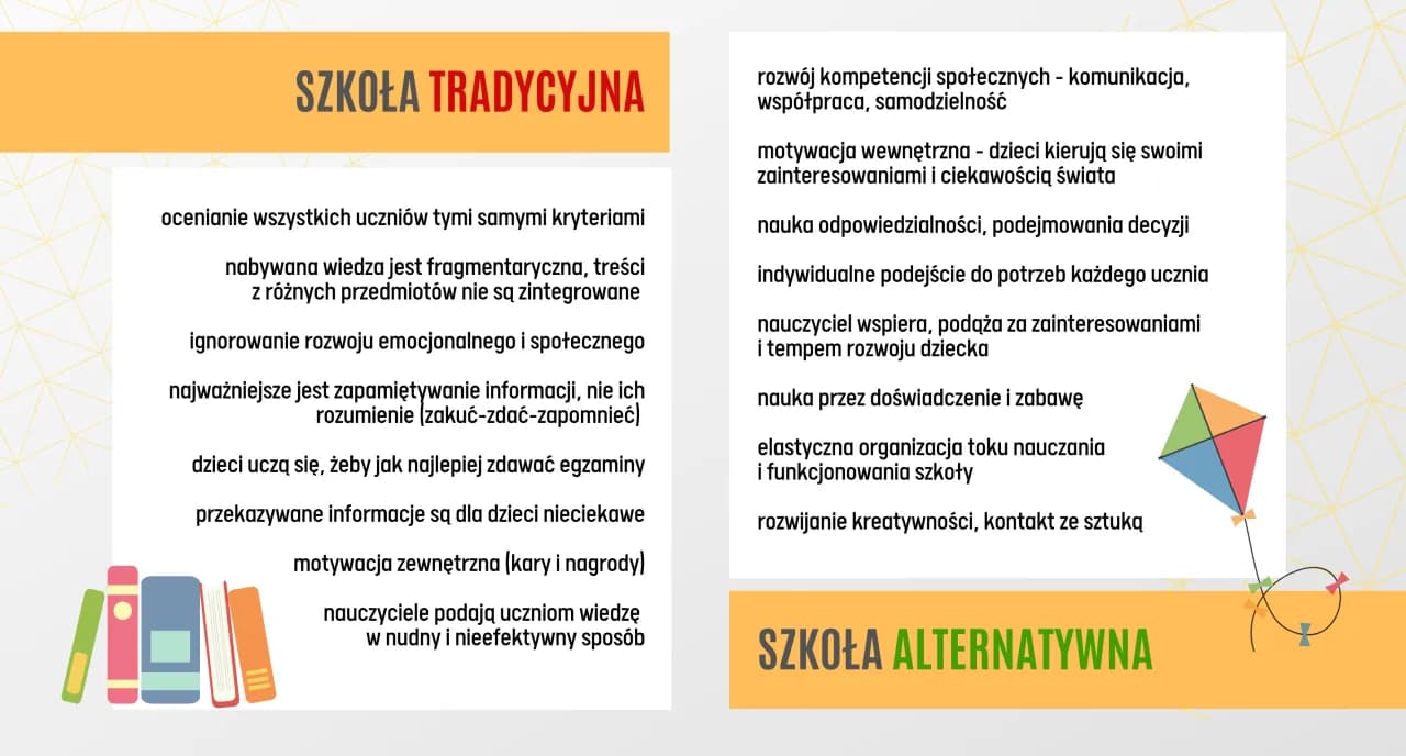 Jakie wykształcenie po liceum bez matury? Odkryj alternatywy edukacyjne