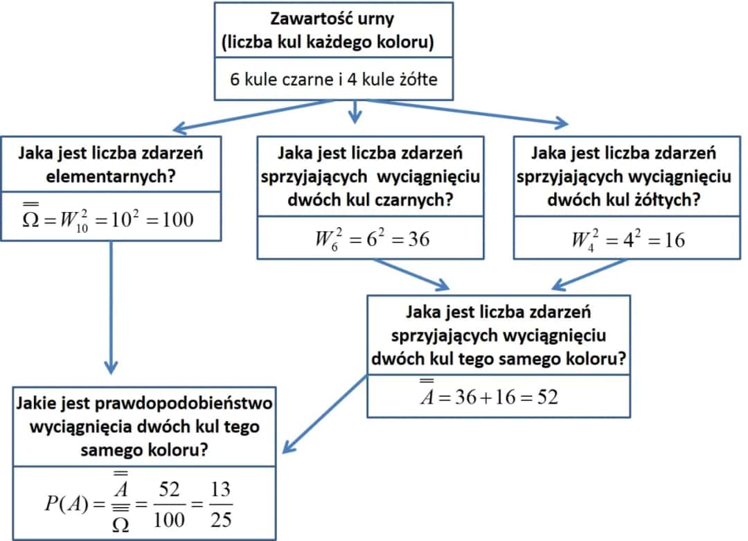Narzędzia TOC w matematyce: Jak skutecznie uczyć i unikać trudności
