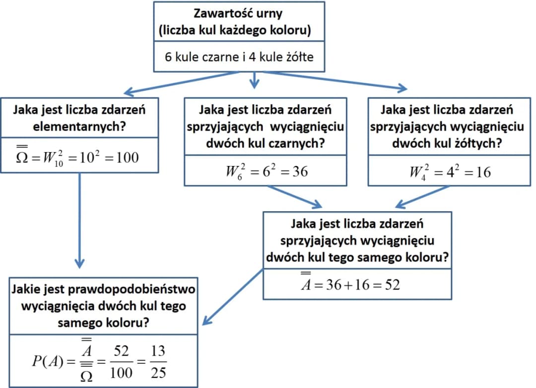 Narzędzia TOC w matematyce: Jak skutecznie uczyć i unikać trudności