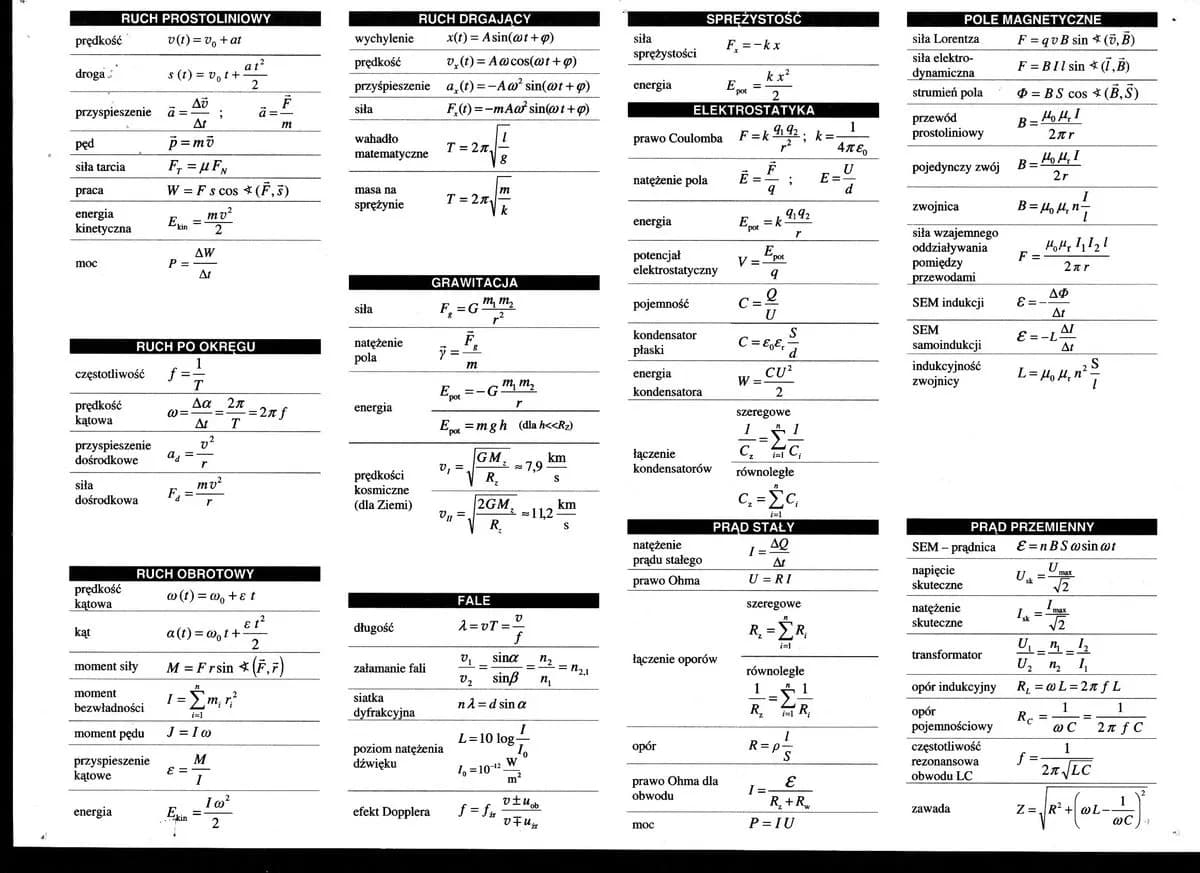 Co oznacza litera pw w fizyce? Zaskakujące znaczenie i zastosowanie