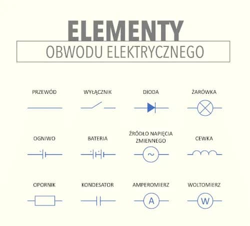 Fizyka znaczenie symboli: zrozumienie kluczowych oznaczeń fizycznych