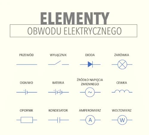 Fizyka znaczenie symboli: zrozumienie kluczowych oznaczeń fizycznych