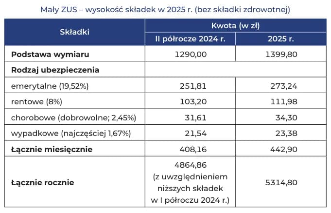 Poznaj zasady na jakiej podstawie obliczana jest składka ubezpieczeniowa