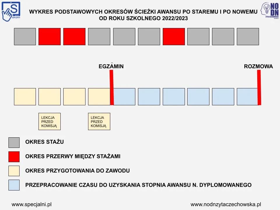 Ścieżka awansu zawodowego nauczyciela: kompletny poradnik krok po kroku