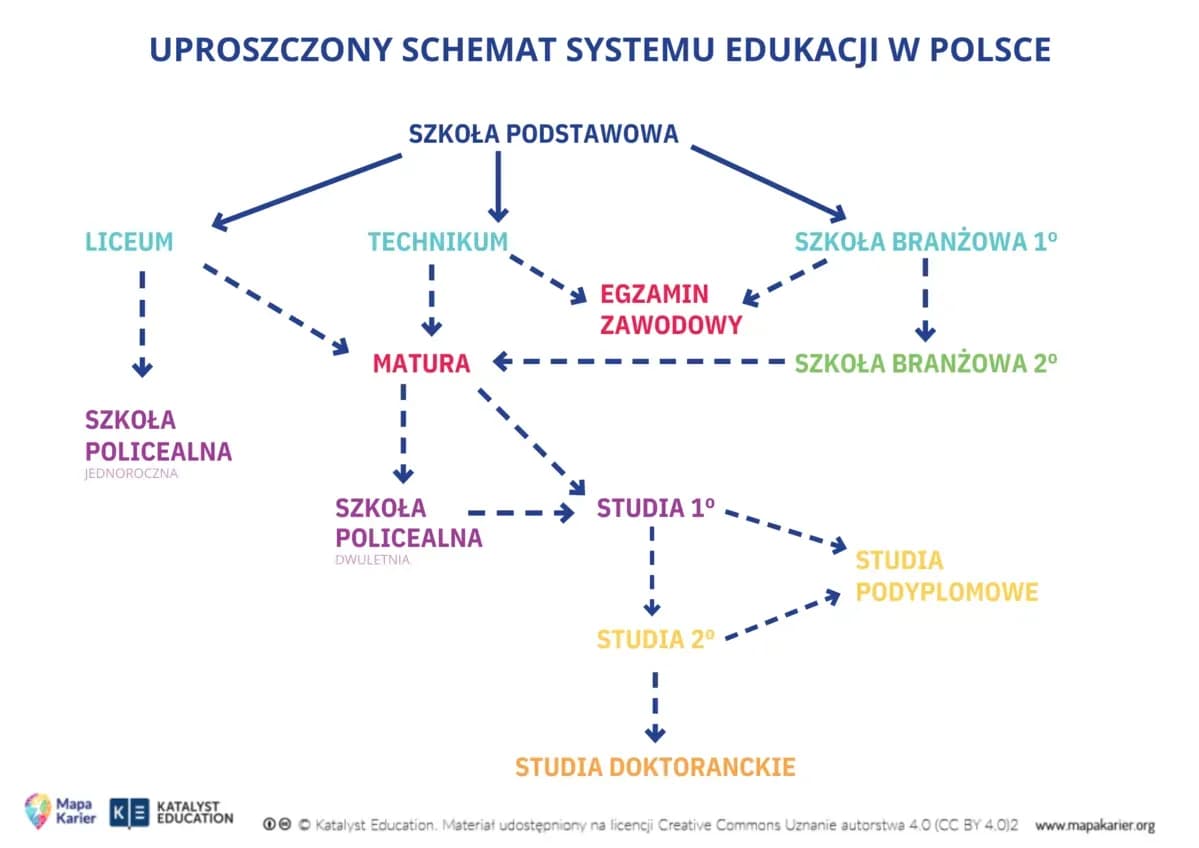 Jak zdać maturę po zawodówce i otworzyć drzwi do przyszłości