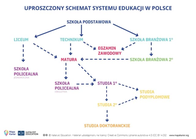 Jak zdać maturę po zawodówce i otworzyć drzwi do przyszłości
