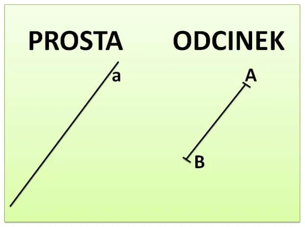 Odcinek w matematyce: Jak obliczyć jego długość i właściwości?