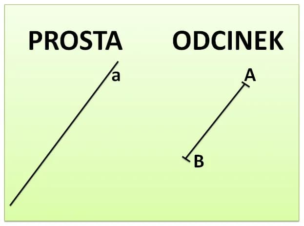 Odcinek w matematyce: Jak obliczyć jego długość i właściwości?