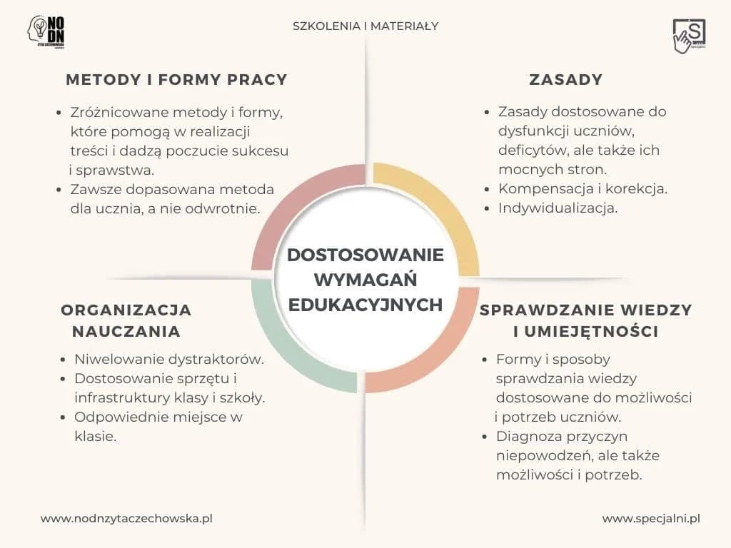 Na czym polega dostosowanie wymagań edukacyjnych i jak to zrobić efektywnie
