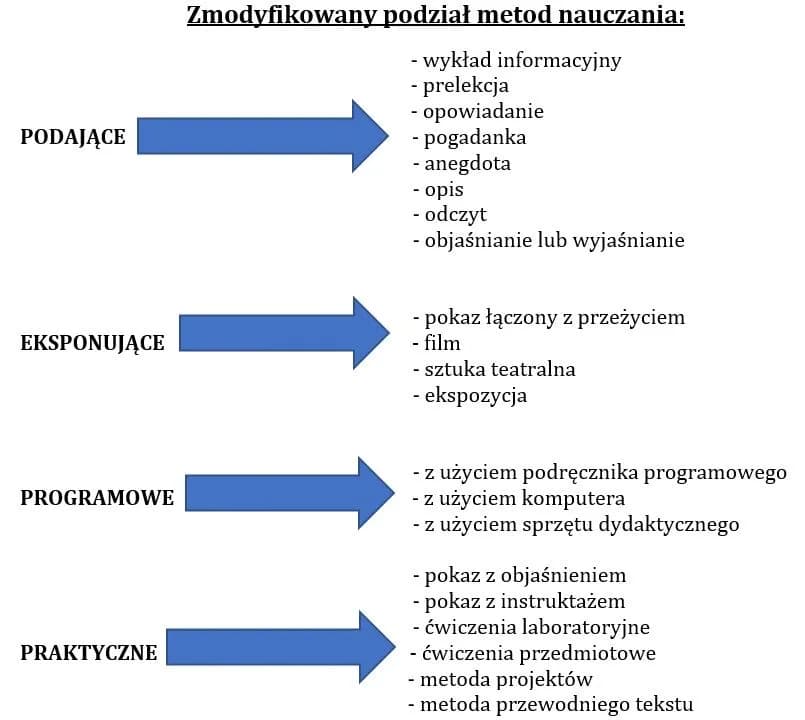 Poznaj najskuteczniejsze metody nauczania wf i zwiększ efektywność zajęć
