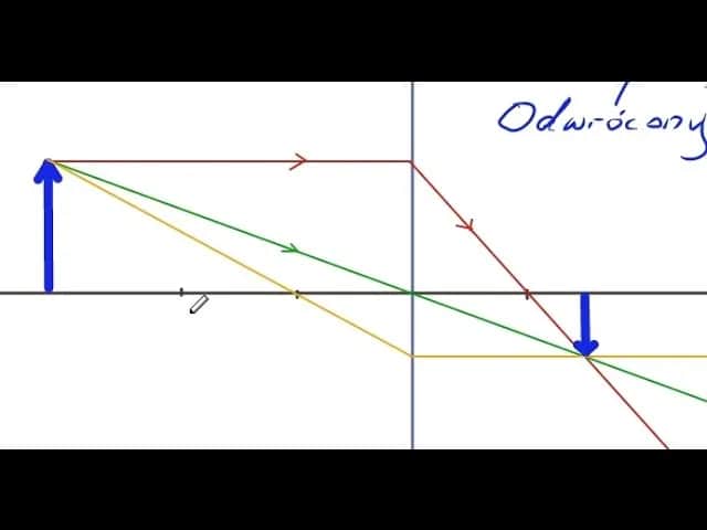 Jak rysować soczewki w fizyce - unikaj najczęstszych błędów