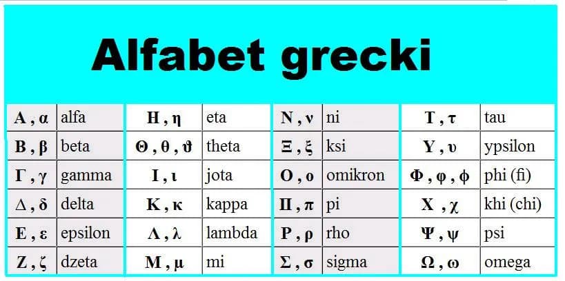 Alfabet grecki w matematyce: kluczowe symbole i ich znaczenie