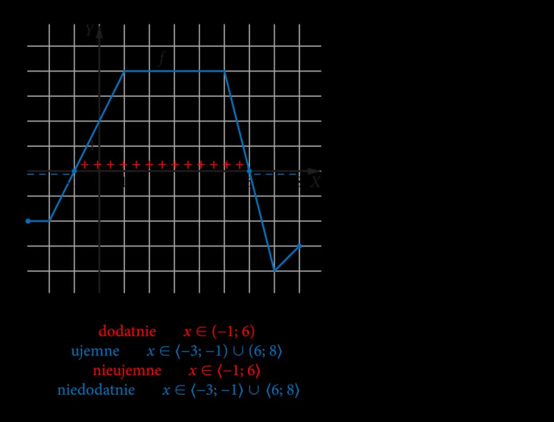 Czy cosinus może być ujemny? Odkryj, gdzie przyjmuje wartości ujemne