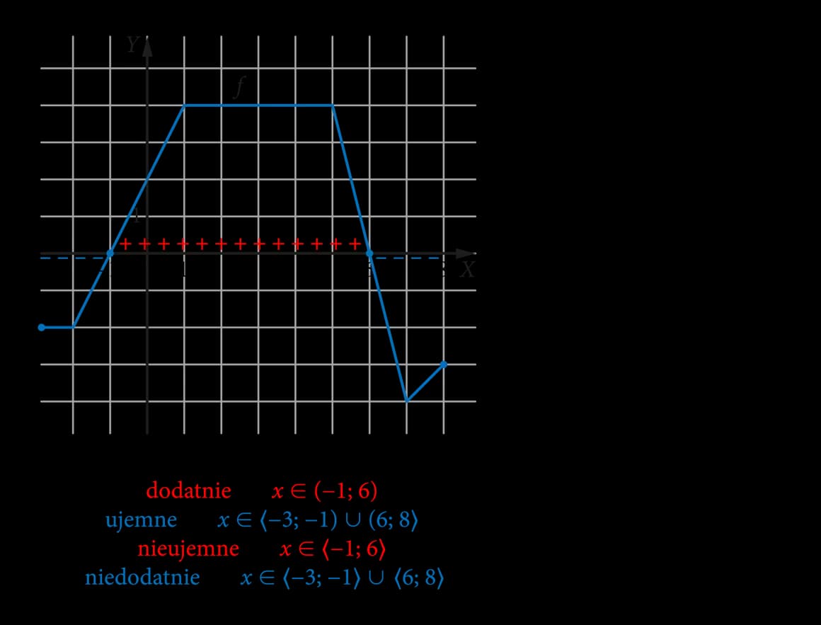 Czy cosinus może być ujemny? Odkryj, gdzie przyjmuje wartości ujemne