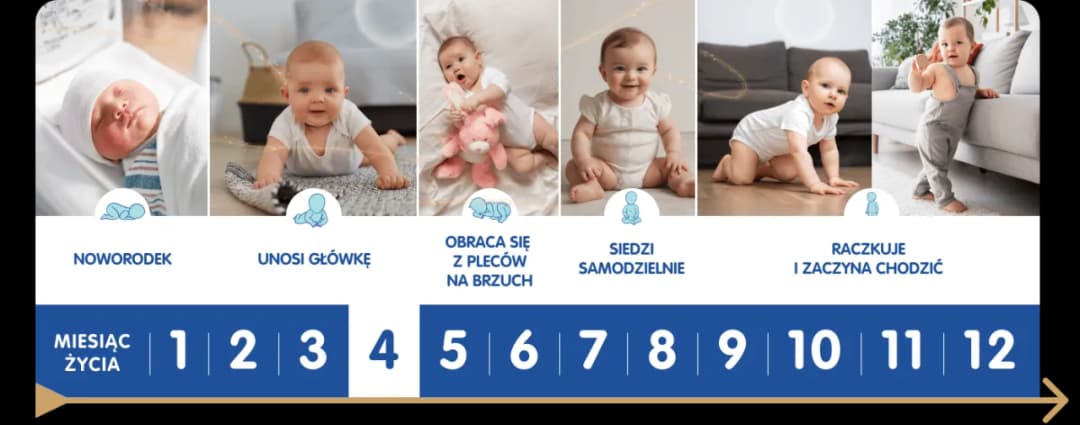 Skok rozwojowy 4 miesiąc objawy – co może niepokoić rodziców?