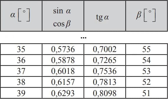 Co oznacza tg w fizyce i jak wpływa na codzienne zjawiska?