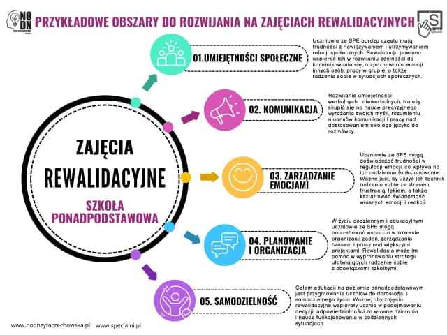 Czym zajmuje się pedagogika rewalidacyjna - cele i obszary działania