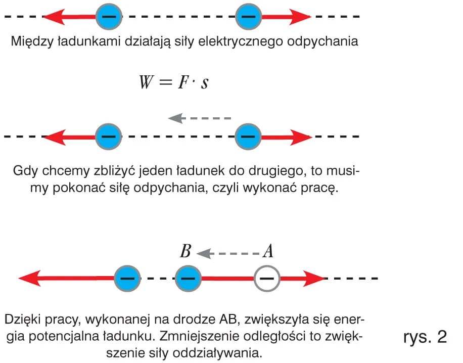 Co oznacza W w fizyce? Zaskakujące fakty o pracy i energii