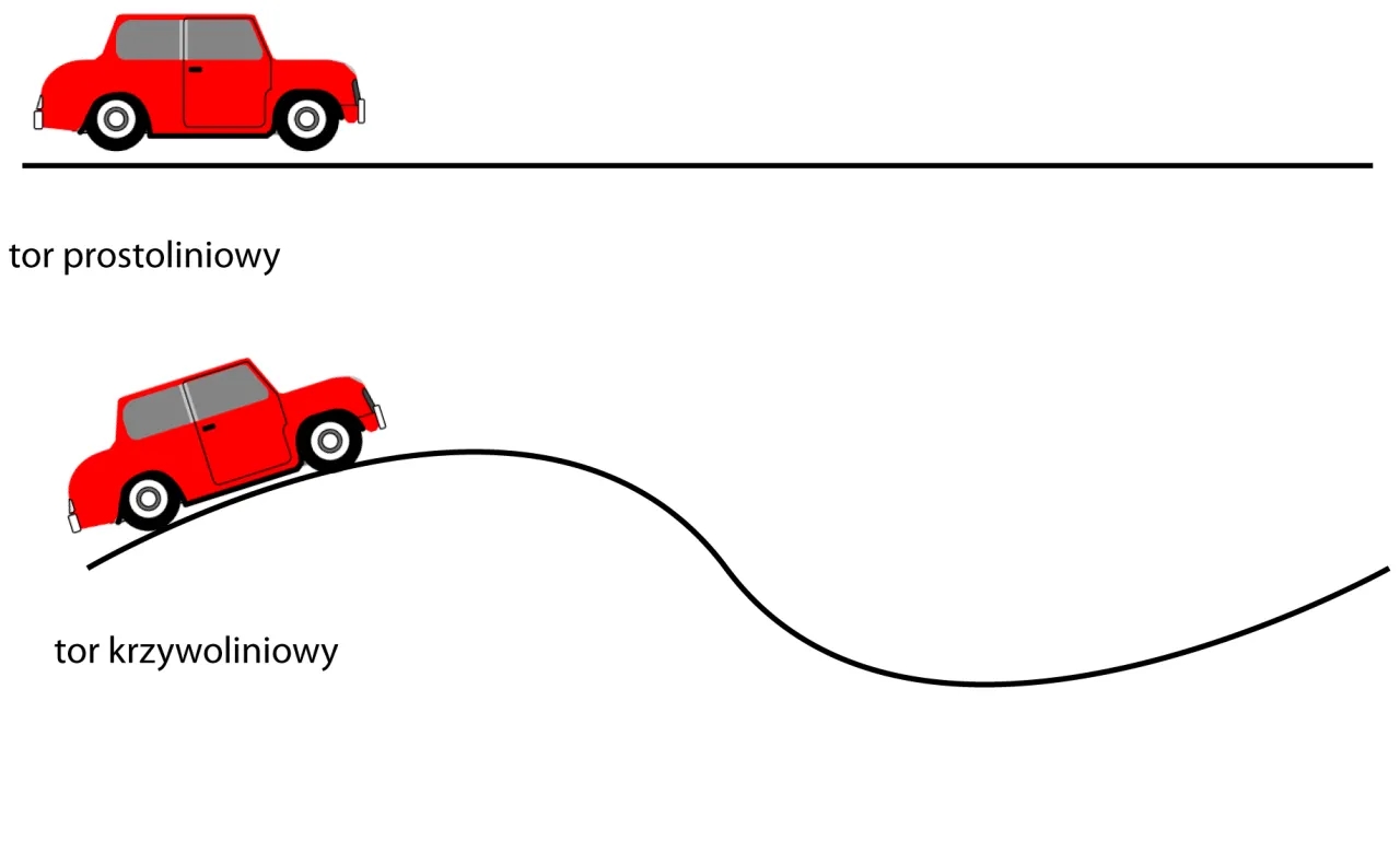 Co to jest tor w fizyce i jak wpływa na ruch ciał?