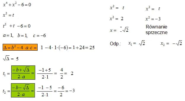 Jak się rozwiązuje równania kwadratowe - proste metody i przykłady