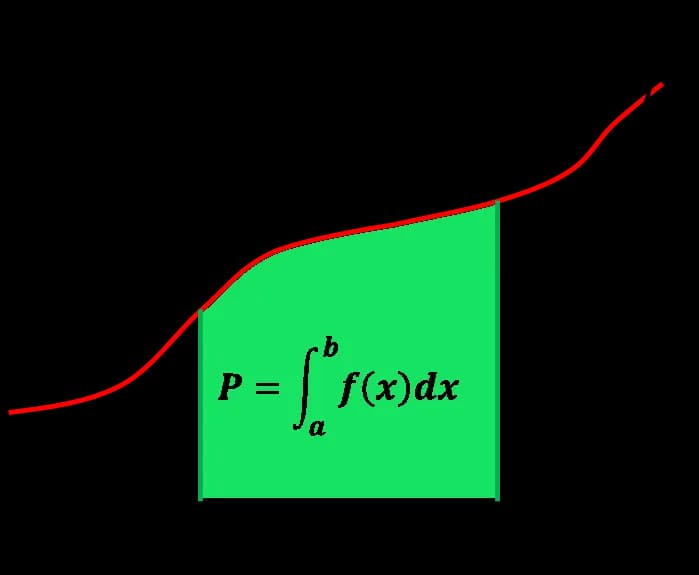 Różnice między całką oznaczoną a nieoznaczoną w matematyce