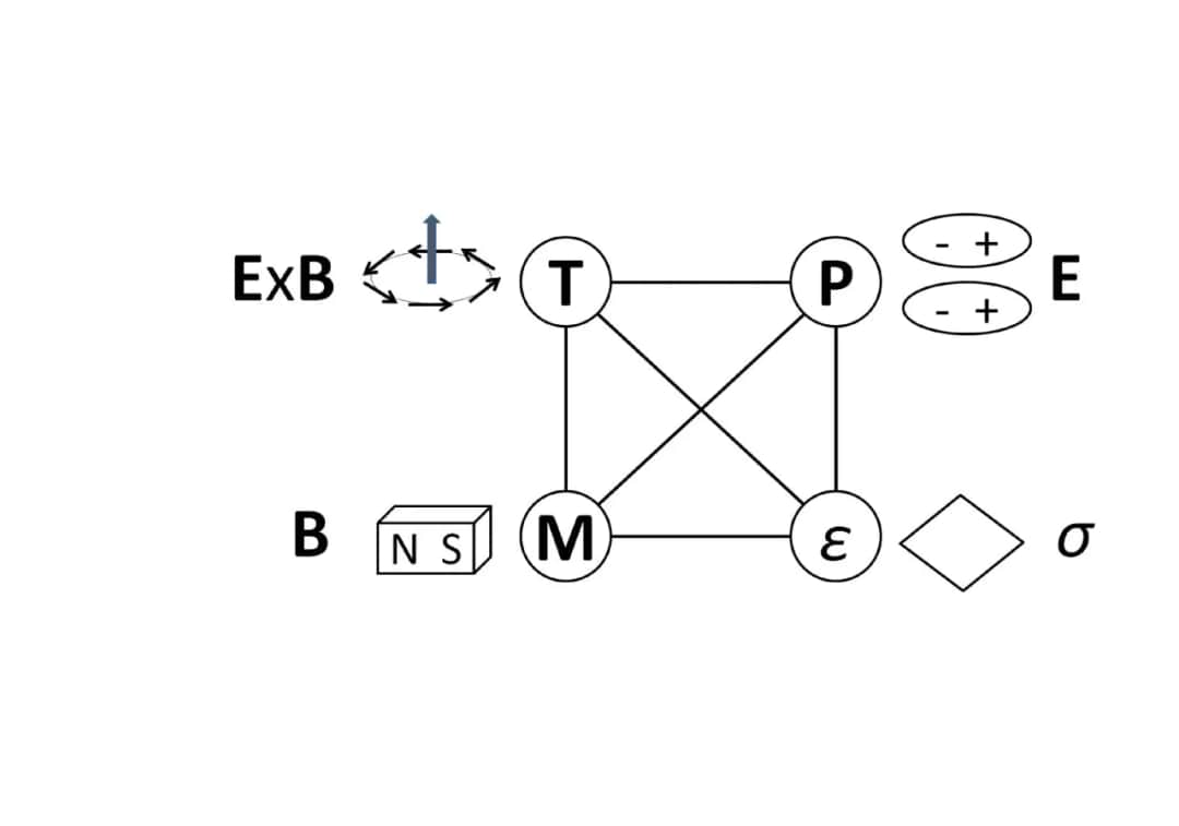 Co oznacza p w fizyce? Zrozumienie kluczowych pojęć i ich znaczenia