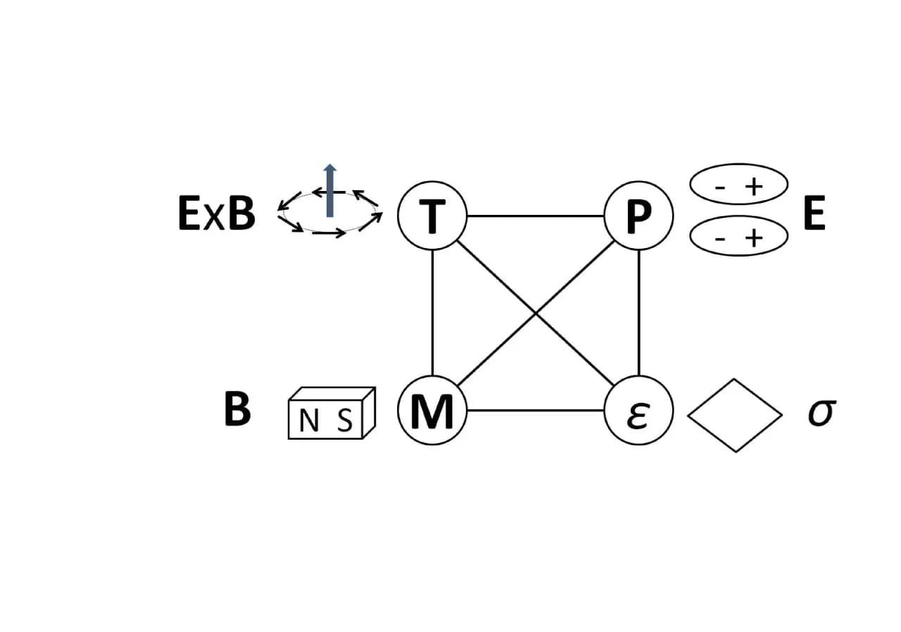 Co oznacza p w fizyce? Zrozumienie kluczowych pojęć i ich znaczenia