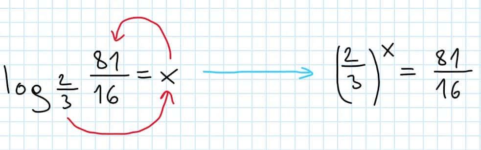 Jak obliczyć logarytm z pierwiastkiem - proste metody i przykłady