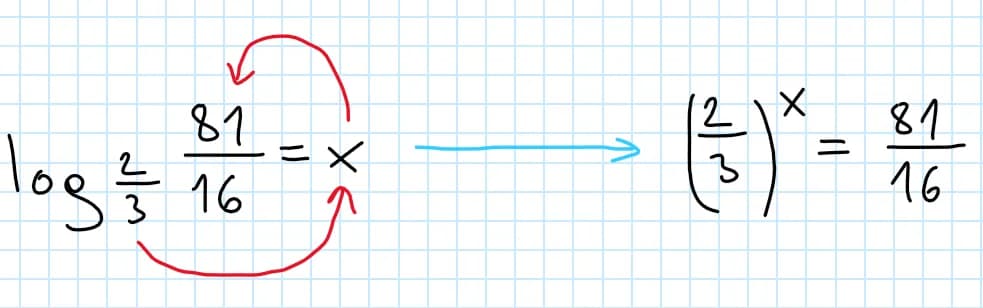 Jak obliczyć logarytm z pierwiastkiem - proste metody i przykłady
